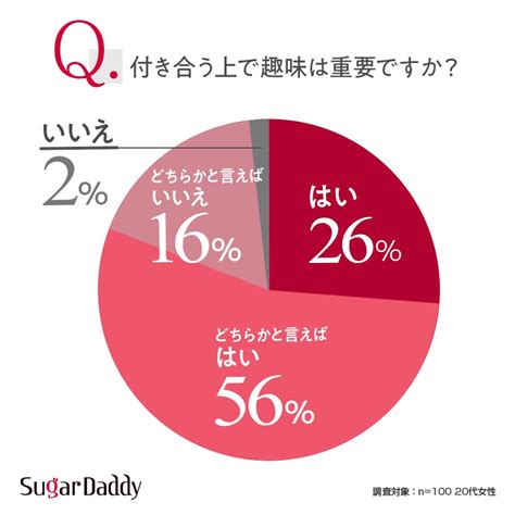 出会い系 趣味|出会いが期待できる趣味30選！年代別・目的別の自然。